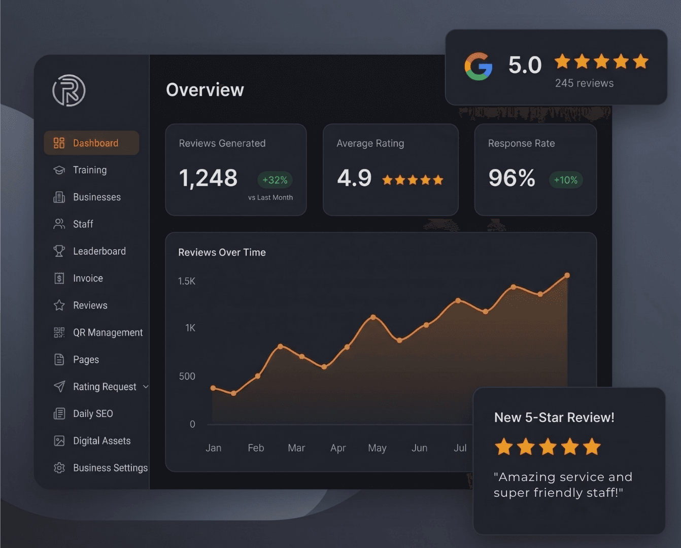 Pratinjau dashboard Review Revolution