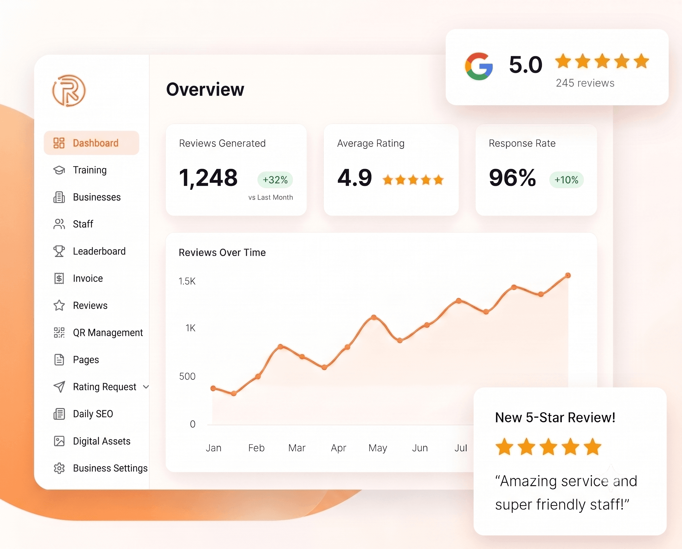 Pratinjau dashboard Review Revolution